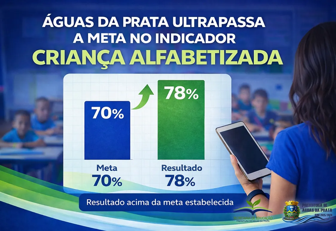 EDUCAÇÃO DE ÁGUAS DA PRATA SUPERA META ESTABELECIDA PELO GOVERNO FEDERAL