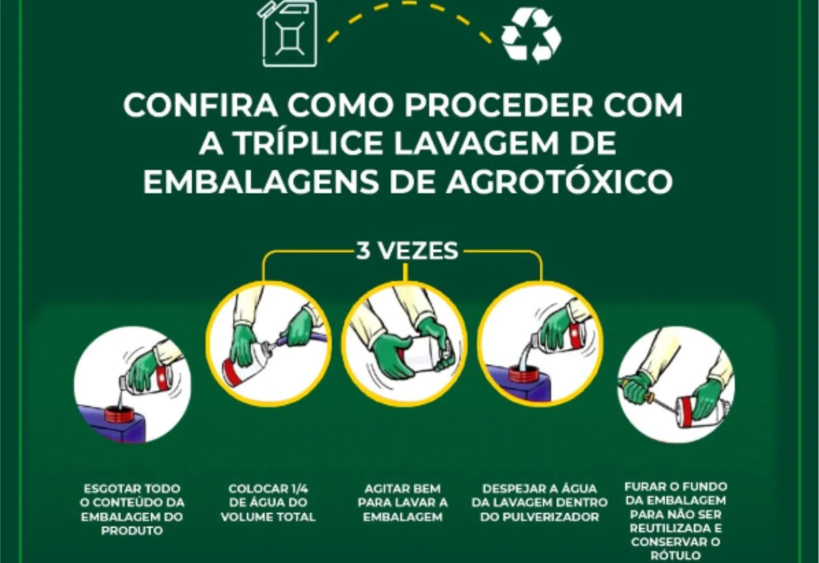 PREFEITURA INICIA RECOLHIMENTO DAS EMBALAGENS DE AGROTÓXICOS DOS PRODUTORES RURAIS DO MUNICÍPIO
