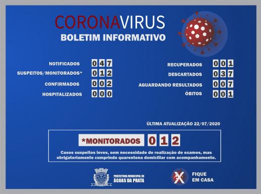 DOIS CASOS SUSPEITOS SÃO DESCARTADOS E SEIS DEIXAM QUARENTENA